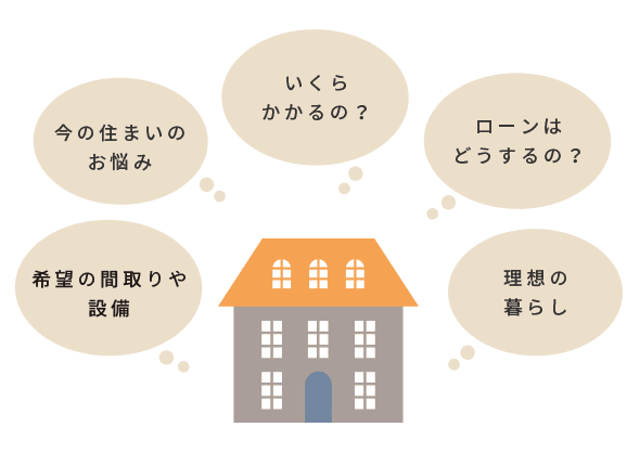 リフォームの流れ よくあるご質問 大阪で中古マンション 戸建のリノベーションやリフォームのご相談は和光ホームズへ